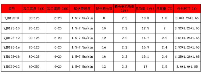 石材平面拋光機參數(shù)