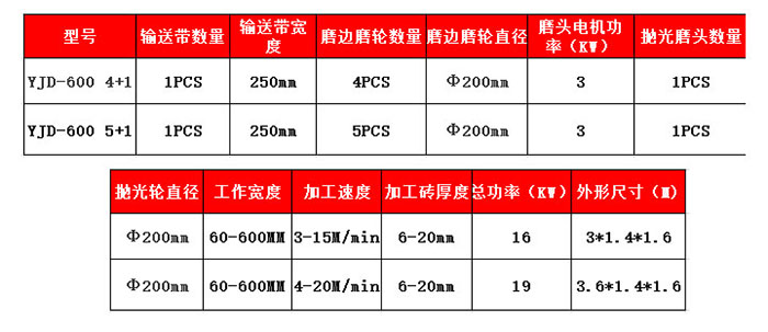 單邊瓷磚磨邊修邊機